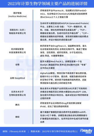 深度 - 美妆科研开启 AI 竞赛，哪些领域将被颠覆？