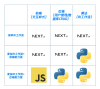Ai 开发新秩序 - Ai全栈应用开发技术栈 推荐