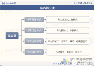 无锡一家传感器初创企业获天使轮融资，资本涌入这条国产传感器赛道