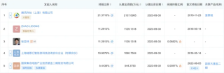 估值160亿的燧原启动上市，终于又有国产芯片公司要IPO了