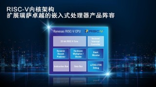 AI MPU# 瑞萨RZ V2H 四核视觉 ，采用 DRP-AI3 加速器和高性能实时处理器
