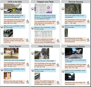 突破高分辨率图像推理瓶颈，复旦联合南洋理工提出基于视觉Grounding的多轮强化学习框架MGPO