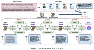 AutoAgent – 港大推出的 AI 智能体框架，零代码创建智能助手