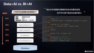 创·问——衡石科技刘诚忠：ChatBI打通商业智能最后一公里