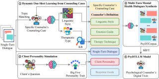 PsycoLLM – 合肥工业大学推出的中文心理大语言模型