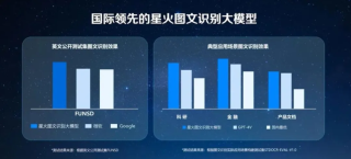 为什么要做长文本、长图文、长语音的大模型？深度解读讯飞星火V3.5春季上新