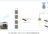 5G毫米波专网重塑英特尔成都工厂AMR系统