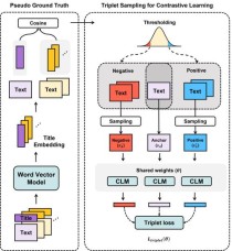 Paper2Code – AI论文自动转为代码的多智能体框架