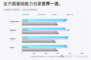 好消息，我们有中国人自己的Recraft和Midjourney了！