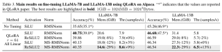 ICML 2024 - 梯度检查点太慢？不降速、省显存，LowMemoryBP大幅提升反向传播显存效率