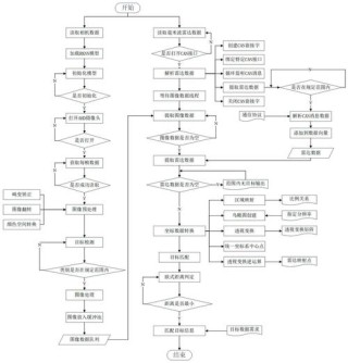 BEVFusion —面向自动驾驶的多任务多传感器高效融合框架技术详解