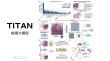 TITAN – 哈佛医学院研究推出的多模态全切片病理基础模型