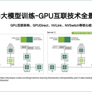 NVIDIA RTX赋能AI工作站加速数据科学工作流程