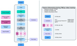 MagicTailor – 组件可控个性化图像生成新框架