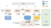 Furion – 基于.NET的免费开源AI开发框架