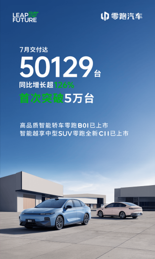 零跑汽车7月交付50129台 同比增长超126%