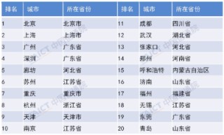 中国信通院发布《中国算力发展指数白皮书（2023年）》