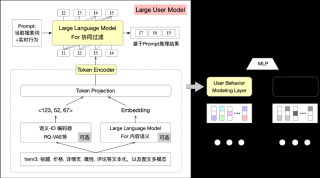 阿里妈妈搜索广告2024大模型思考与实践