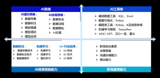 数据标注与大模型的双向赋能：效率与性能的跃升