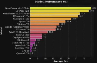 微软OmniParser V2发布：大模型转化为计算机智能体