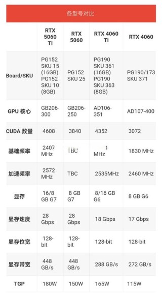 1650ti和2060性能差距多大？笔记本显卡1650ti和2060对比