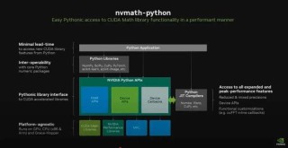 GPU编程“改朝换代”：英伟达终为CUDA添加原生Python支持，百万用户变千万？