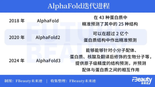 深度 - 美妆科研开启 AI 竞赛，哪些领域将被颠覆？