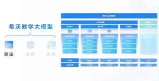 希沃全新教学AI终端搭载希沃教学大模型首秀
