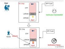 芯海科技EC：构筑 AI PC安全基石