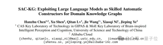 用LLM一键生成百万级领域知识图谱！中科大新框架入选ACL 2024
