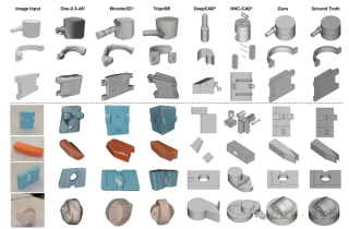 单图直出CAD工程文件！CVPR 2025新研究解决AI生成3D模型“不可编辑”痛点｜魔芯科技NTU等出品