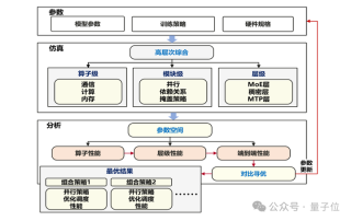 每2秒吃透一道高数大题！华为终于揭秘准万亿MoE昇腾训练系统全流程