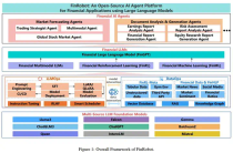 2024-arXiv-FinRobot- 一种基于大语言模型的开源金融应用 AI 智能体平台