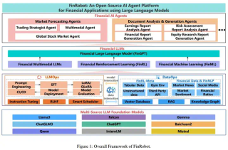 2024-arXiv-FinRobot- 一种基于大语言模型的开源金融应用 AI 智能体平台