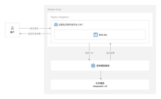 SuperEdit – 字节跳动等机构推出的图像编辑方法