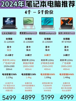 大学生购买笔记本电脑什么价位比较合适？