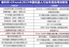 YOGO ROBOT荣膺维科杯·OFweek2023中国机器人行业年度应用创新奖