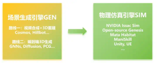 深度｜具身合成数据的路线之争，谁将率先走出困境？