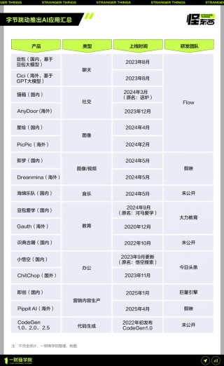 AI，开始重组互联网大厂了