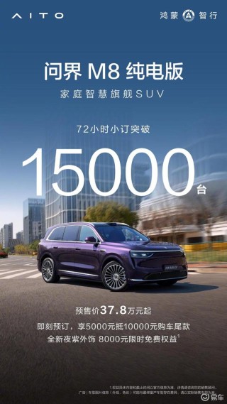 问界M8纯电版预售72小时小订突破1.5万台 将于8月上市