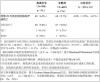baidu09默沙东「莫诺拉韦」新冠暴露后预防III期研究未达主要终点