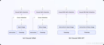 SeedEdit 3.0 – 字节跳动推出的图像编辑模型
