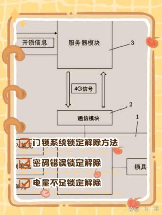 怎么解除Ctrl键被自动锁定？Ctrl键被自动锁定的解除办法