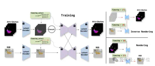 CVPR 2025：无需物理引擎，一个模型搞定图像渲染与分解