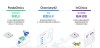 baidu09英矽智能与赛诺菲达成针对多个靶点的战略研究合作，总潜在价值最高可达 12 亿美元