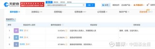 baidu09欧盟或将无条件批准诺和诺德母公司收购Catalent