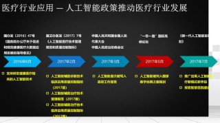 浅谈AI数据标注对智慧医疗的推动作用