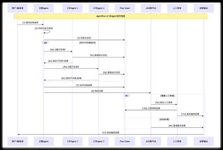 MultiAgentPPT – 开源多智能体AI演示文稿生成系统