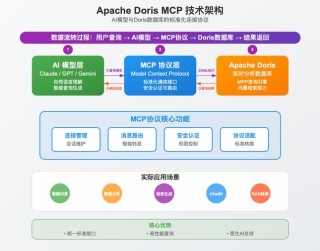 Prompt Optimizer – 开源AI提示词优化工具，支持MCP协议