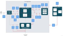 MobileLLM – Meta推出的适合移动端的语言模型